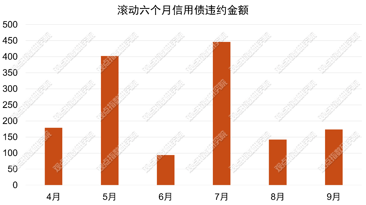 首例保险债券违约！天安财险53亿元巨债何去何从：债务重组还是全额减记？