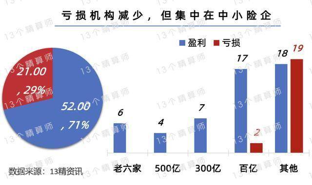 一直亏本赚吆喝，非车险业务“报行合一”来了！