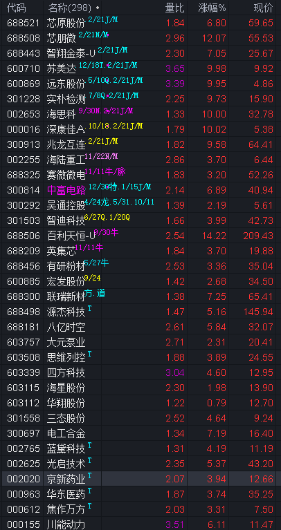 天威视讯转型阵痛：新老业务“青黄不接”，成本压力高企，公司中报亏损创新高