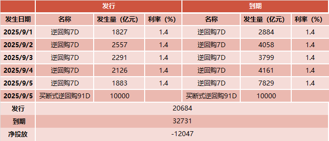 避险情绪升温 债市收益率快速下行