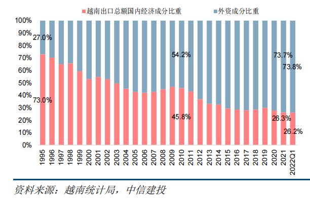 截至9月15日，越南进出口总额突破6370亿美元