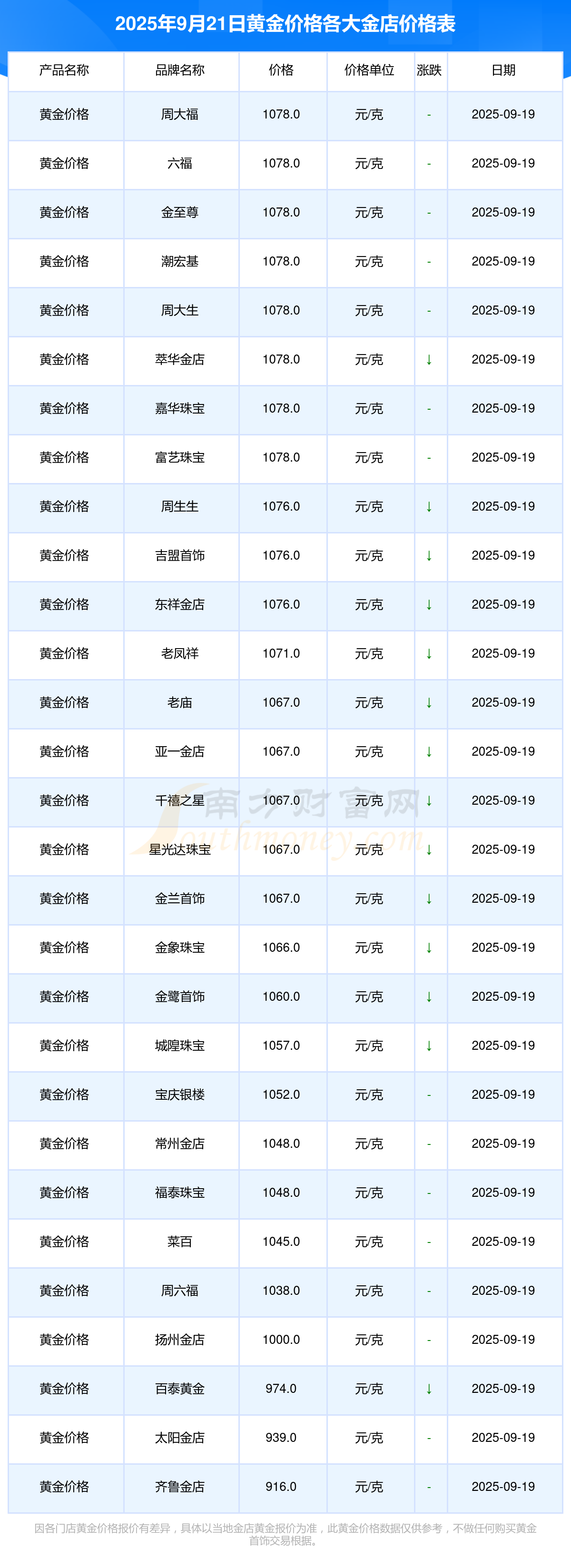 黄金价格持续攀升再创新高