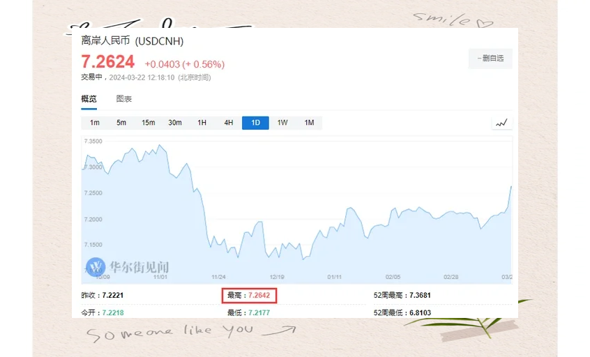 泰铢引领亚洲货币下跌