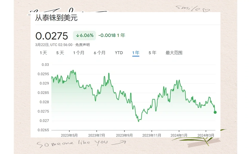 泰铢引领亚洲货币下跌