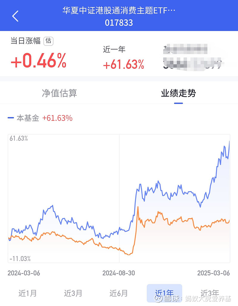 牛市新手的十字路口