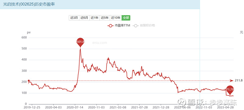 光启技术：子公司签订合计5.16亿元超材料产品批产合同
