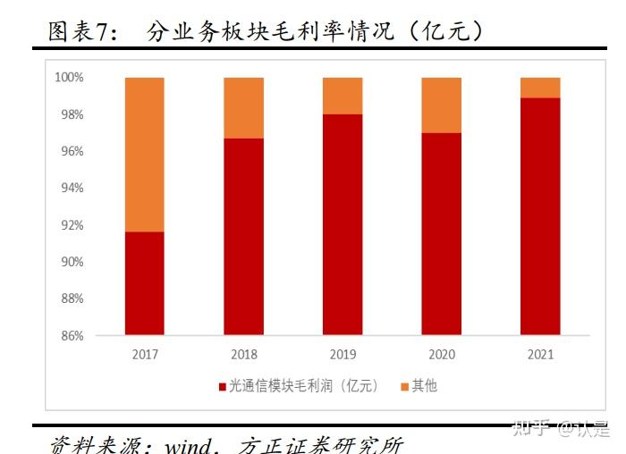 中际旭创：会根据客户实际需求做好3.2T光模块定制开发和市场导入工作