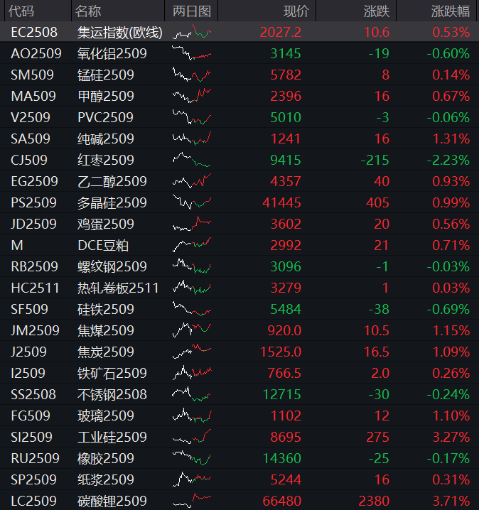 国产软件板块震荡拉升 金山办公涨超17%