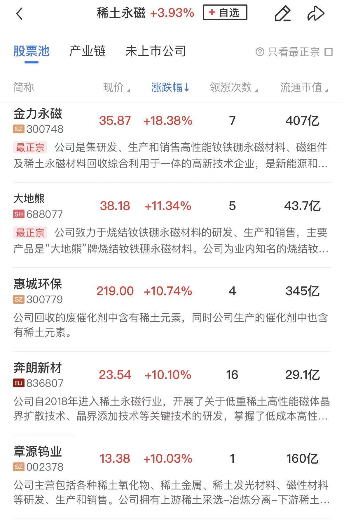 稀土永磁概念盘初走强 包钢股份等涨停