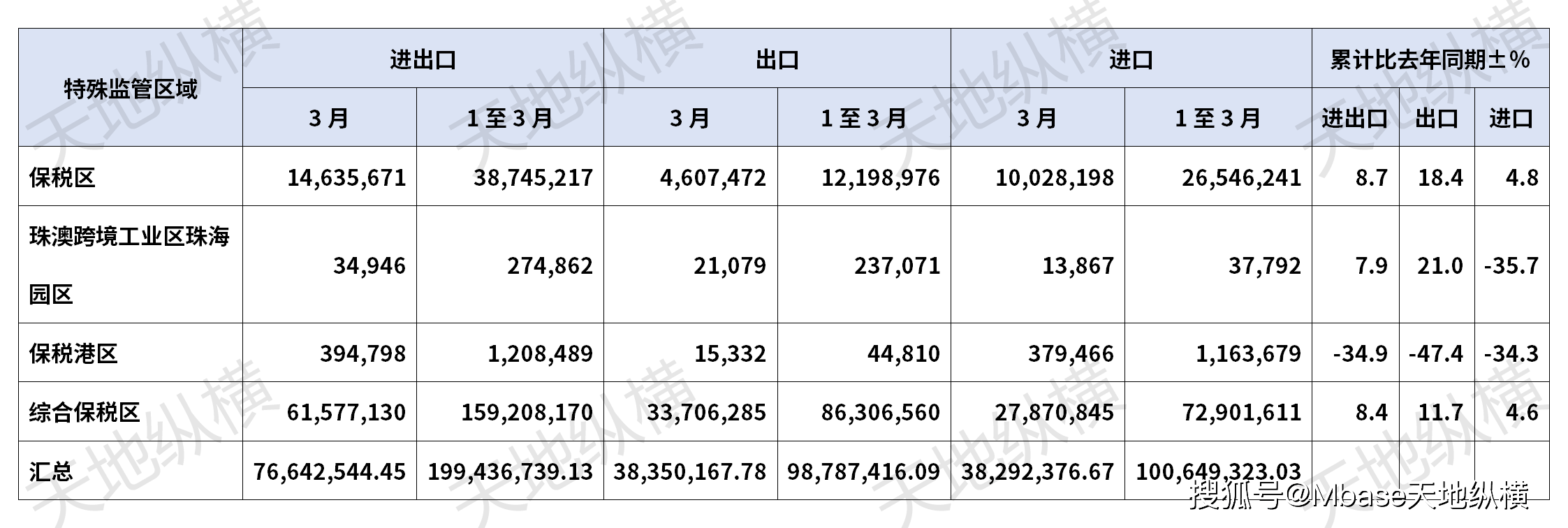 海关总署：1-9月稀土累计出口48,355.7吨 同比增长12.6%