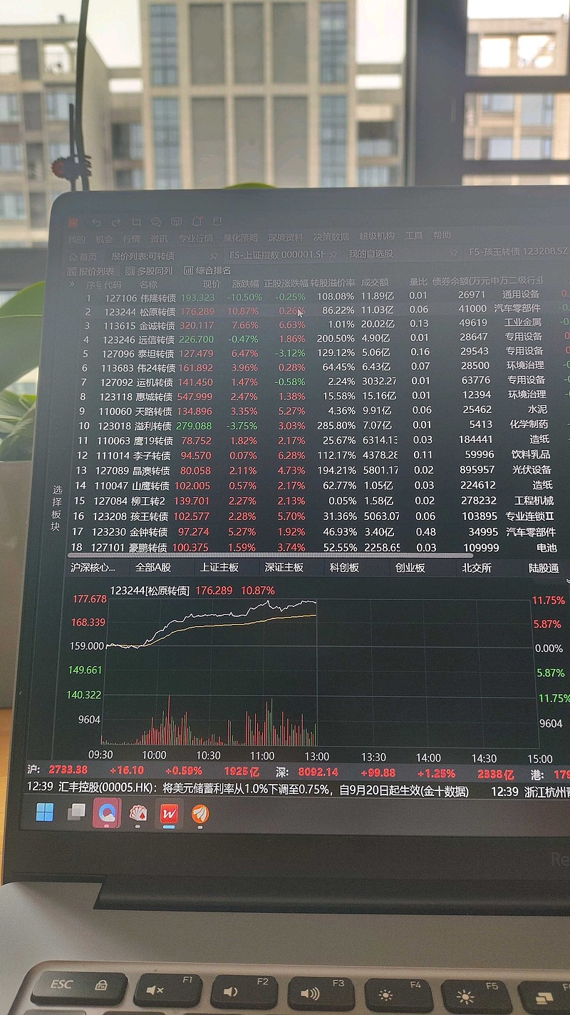 “三羊转债”距离停止交易仅剩最后半个交易日