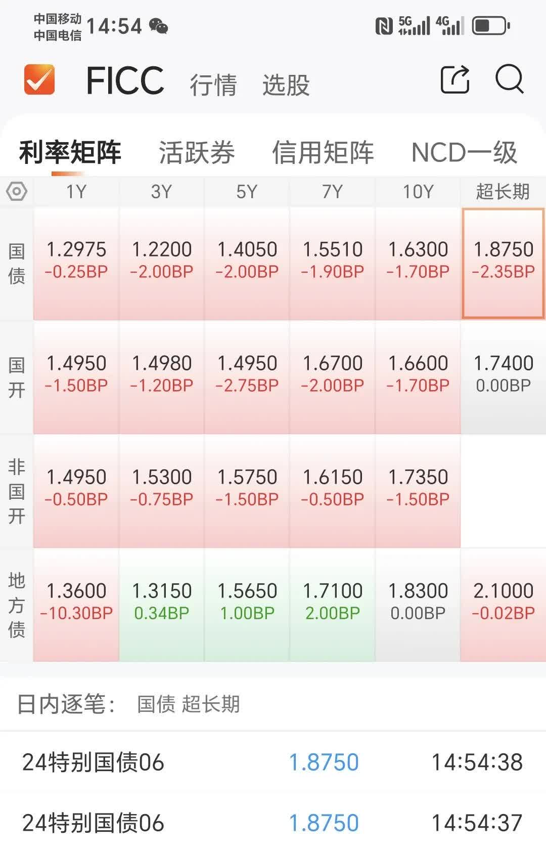 资管周报：债券ETF已近7000亿元；新基金发行加速，国庆节后一周60多只定档