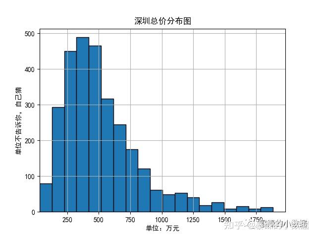 国庆中秋长假后，深圳二手房市场活跃度快速回升
