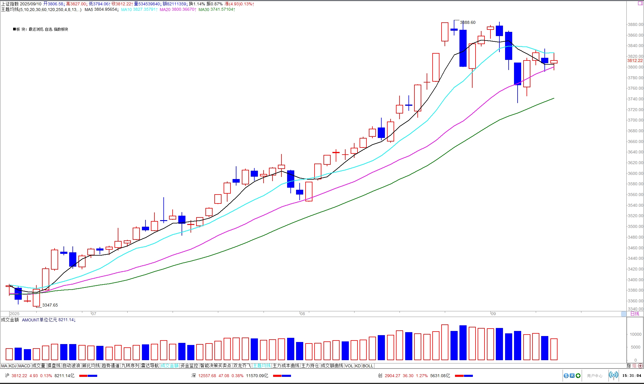 债市短期震荡存下行预期，中美形势成关键变量|机构要评