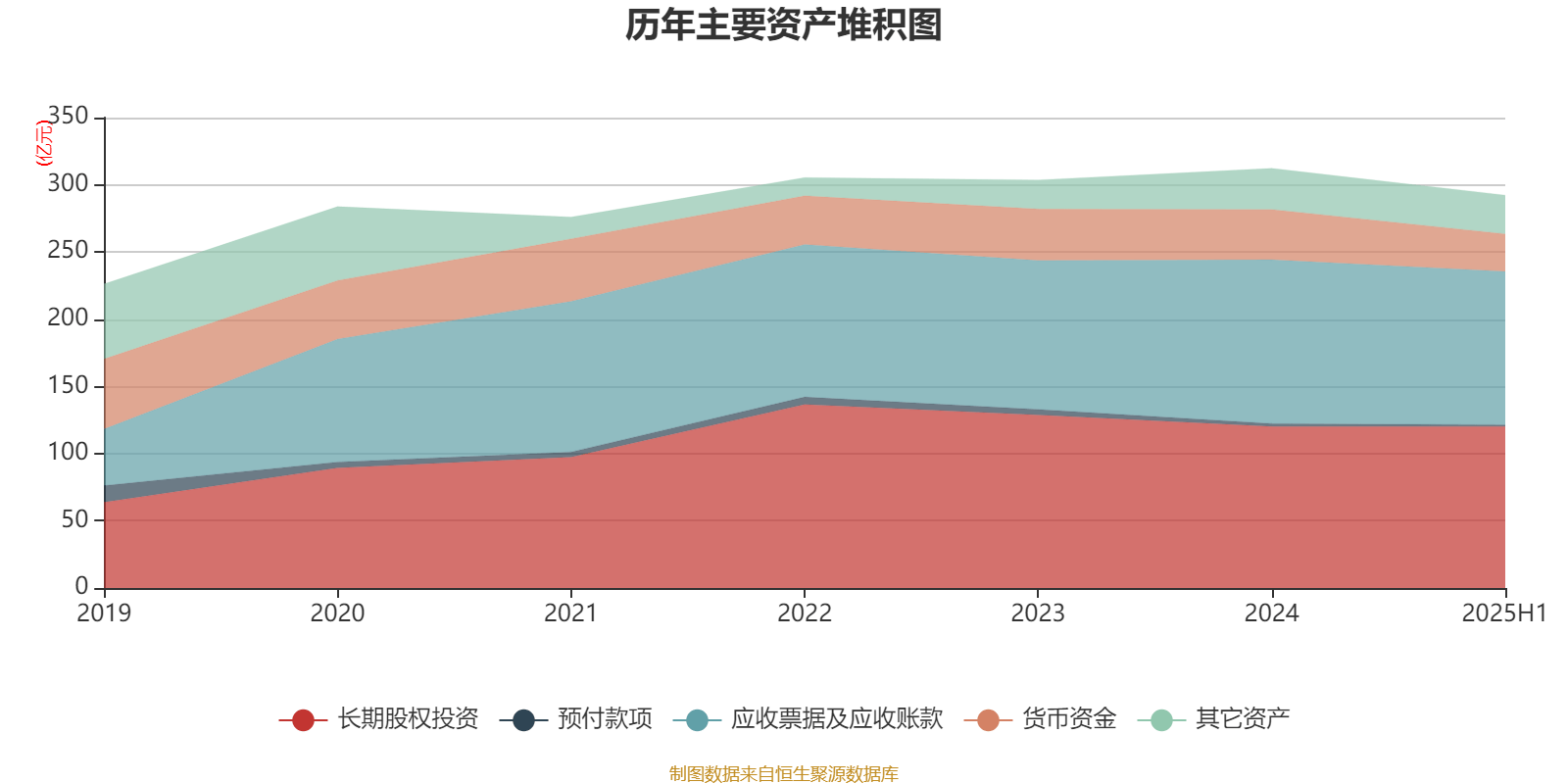 瑞茂通：公司债券的发行主要系优化公司债务结构