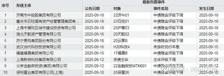 财政部拟第二次续发行2025年记账式附息（十五期）国债 招标面值总额1270亿元