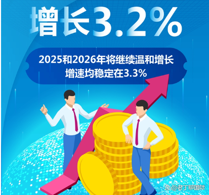 经合组织预测2025年世界经济增长3.2%