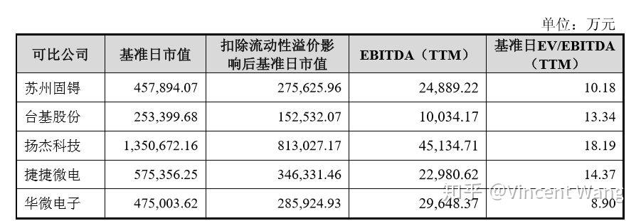 安世半导体“失控”，闻泰科技“保卫战”如何打？