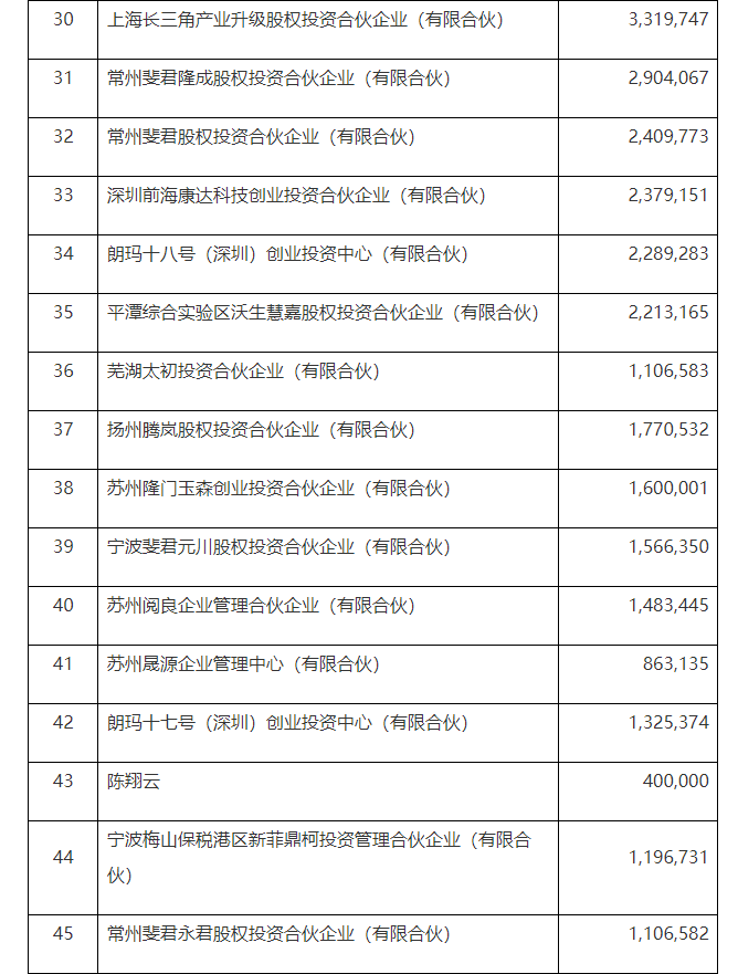 “2025年证券交易所国际培训班”在沪开班，中国证监会国际合作司负责人表示： 中国资本市场发展离不开国际合作