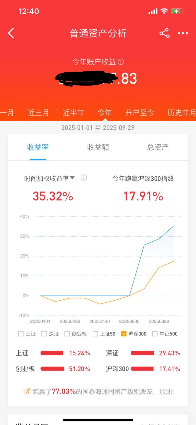 假期前后债市转暖 避险需求促利率下行
