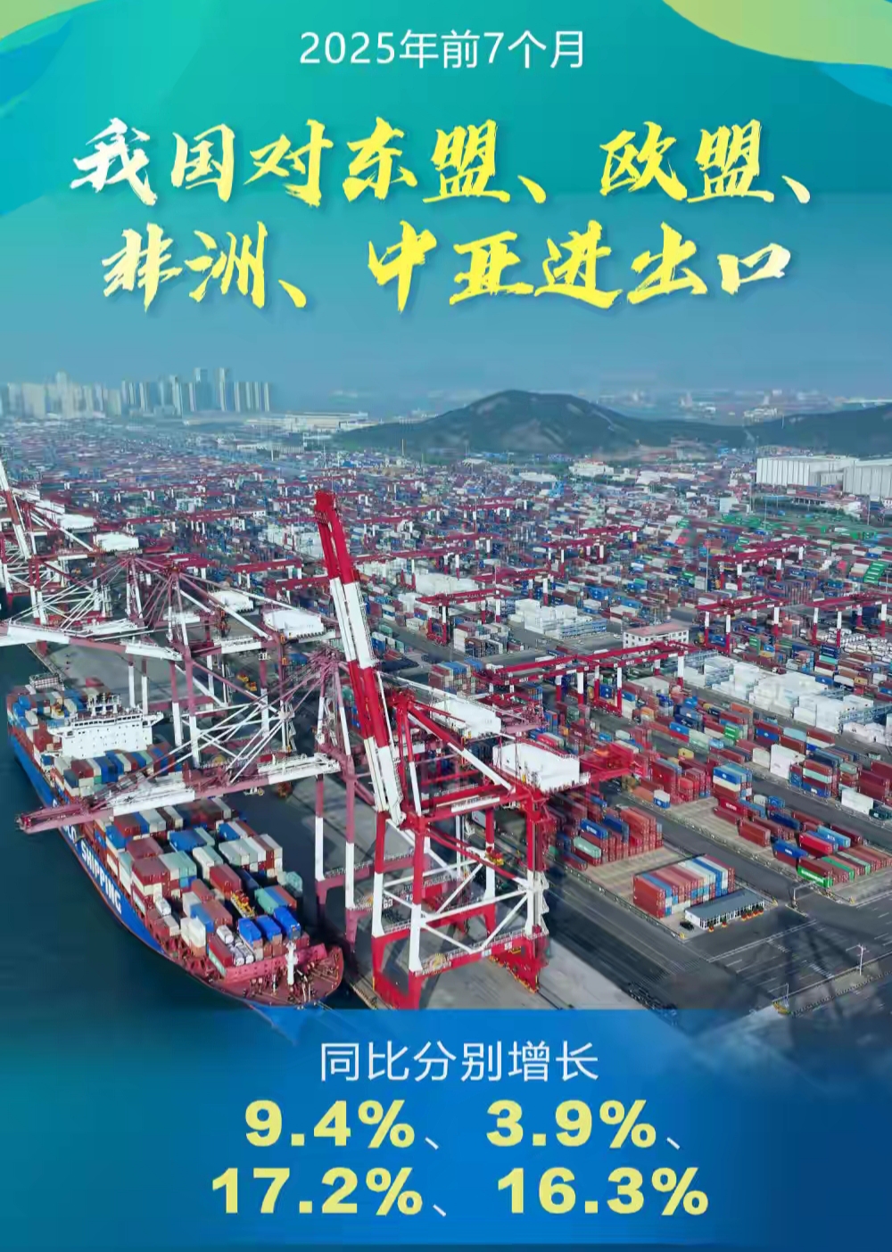 基础稳、优势多、韧性强、潜能大 我国进出口连续8个季度同比增长