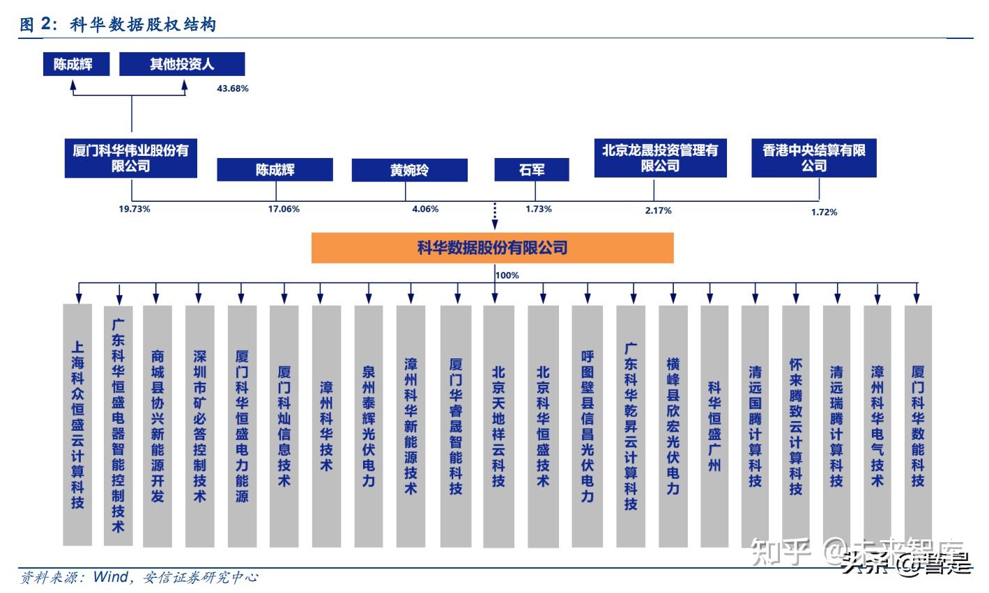 科华数据最新股东户数环比下降6.45%