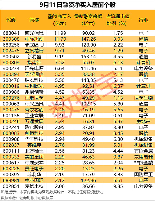 华自科技最新筹码趋于集中