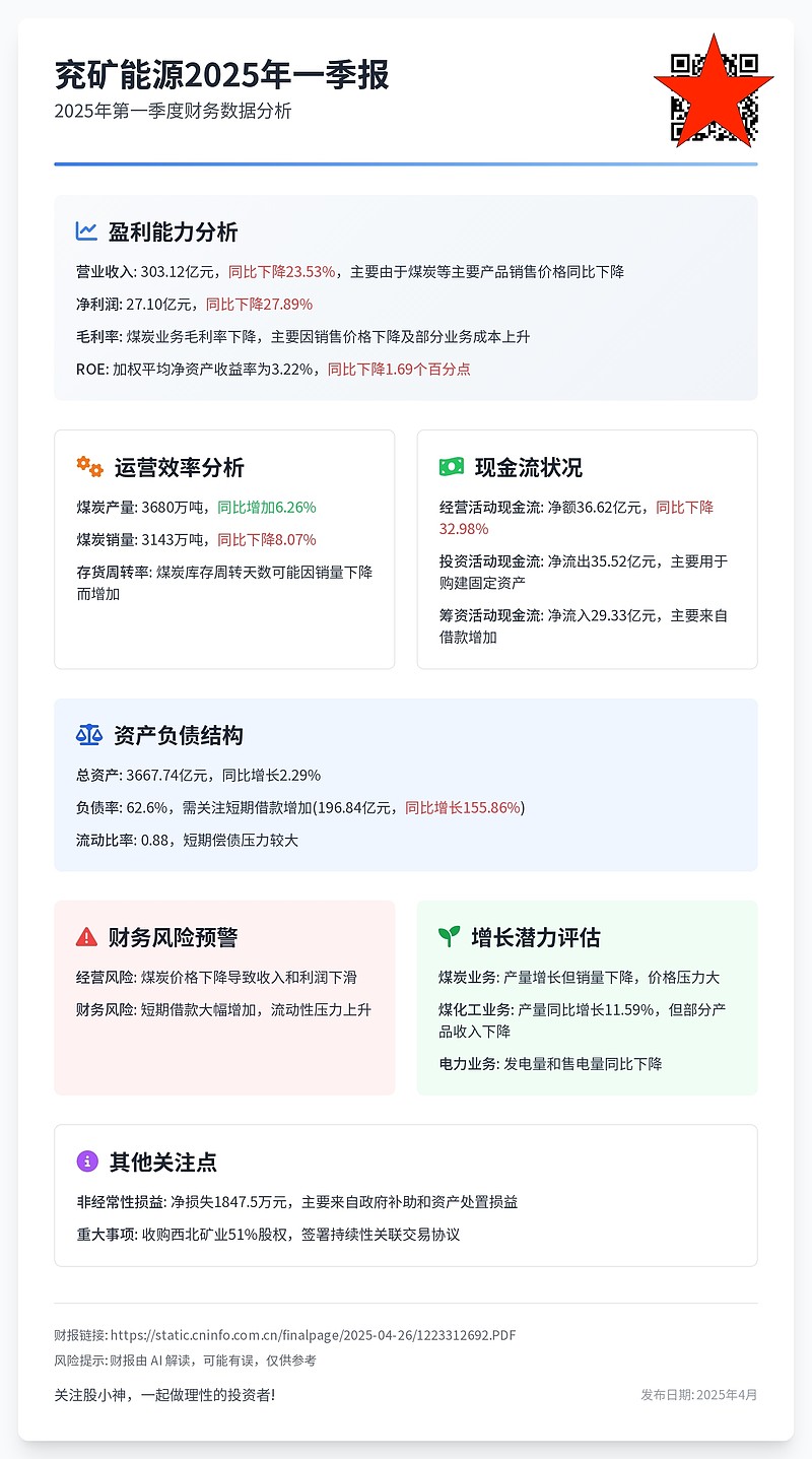 煤价下行冲击主业，兖矿能源难改营利双降局面，煤化工业务难挑大梁
