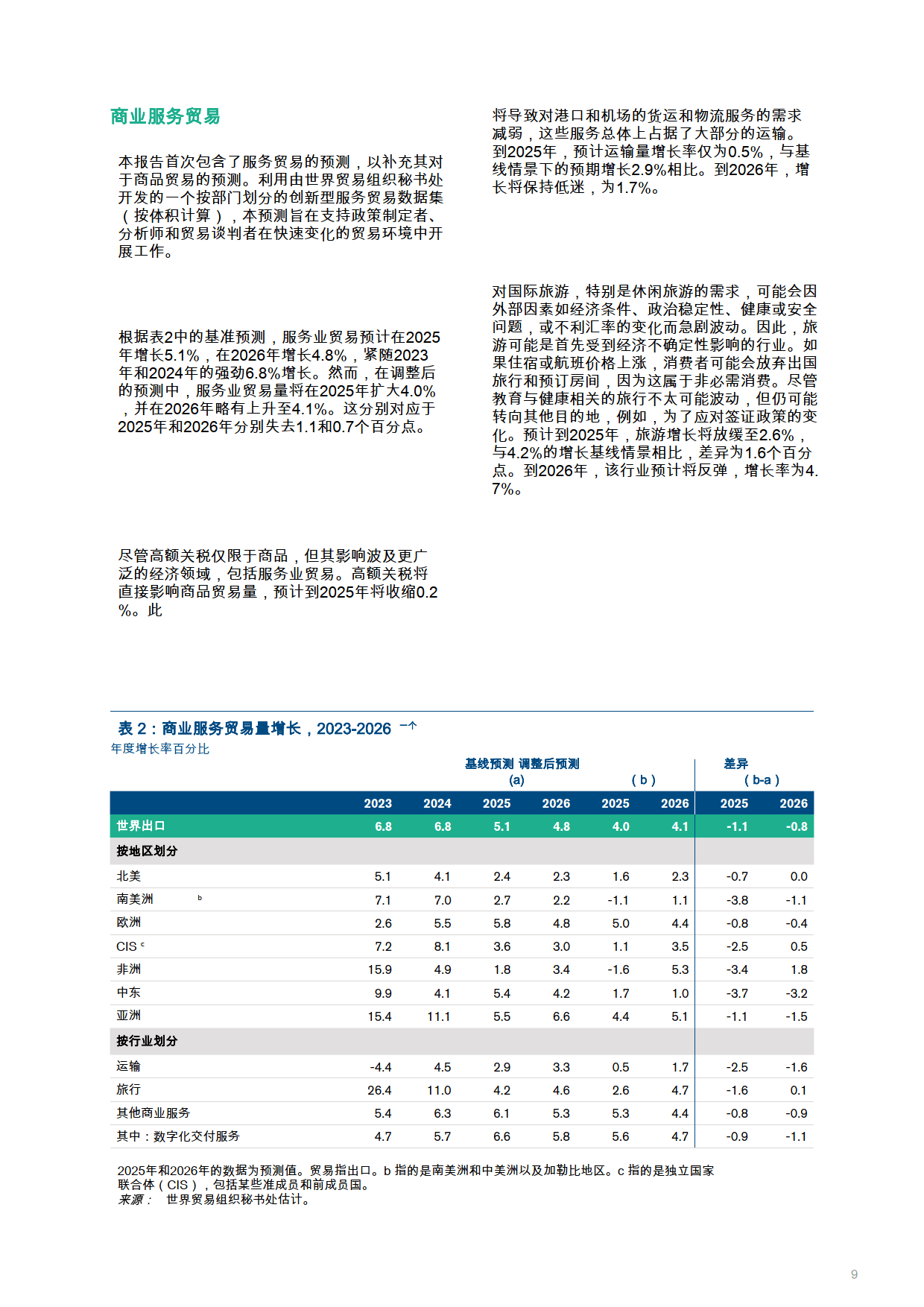 2025年上半年荷兰出口额同比增长1.9%，进口额增长2%