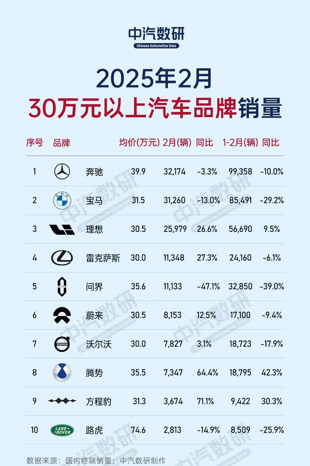 中国汽车前三季度成绩单：产销量双超2400万辆