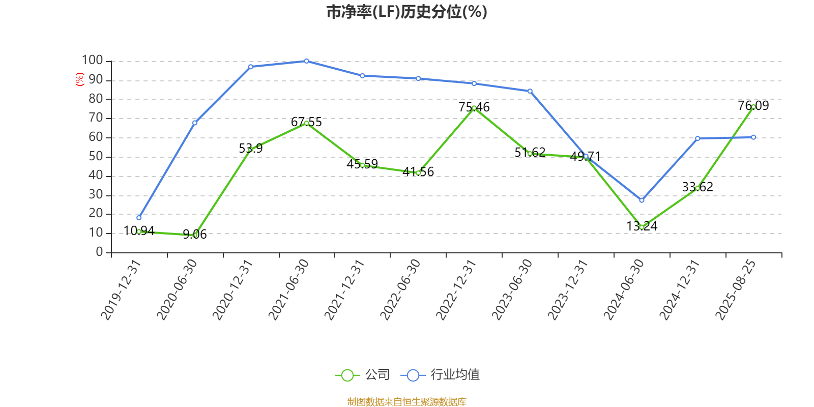 *ST天山：9月活畜销售收入286.67万元 同比下降53.02%
