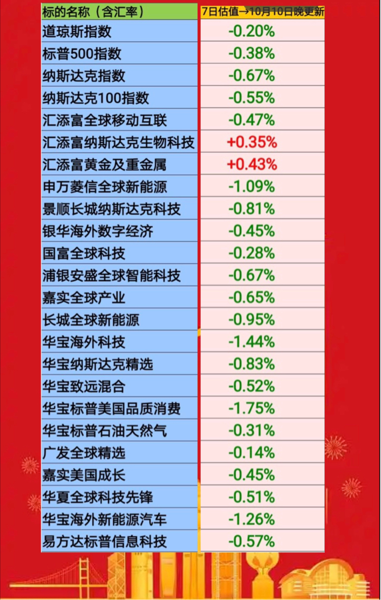 美股开盘三大指数集体低开 纳微半导体涨超18%