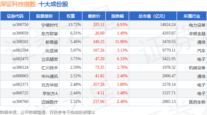 锦浪科技：拟发行167,658.38万元可转债