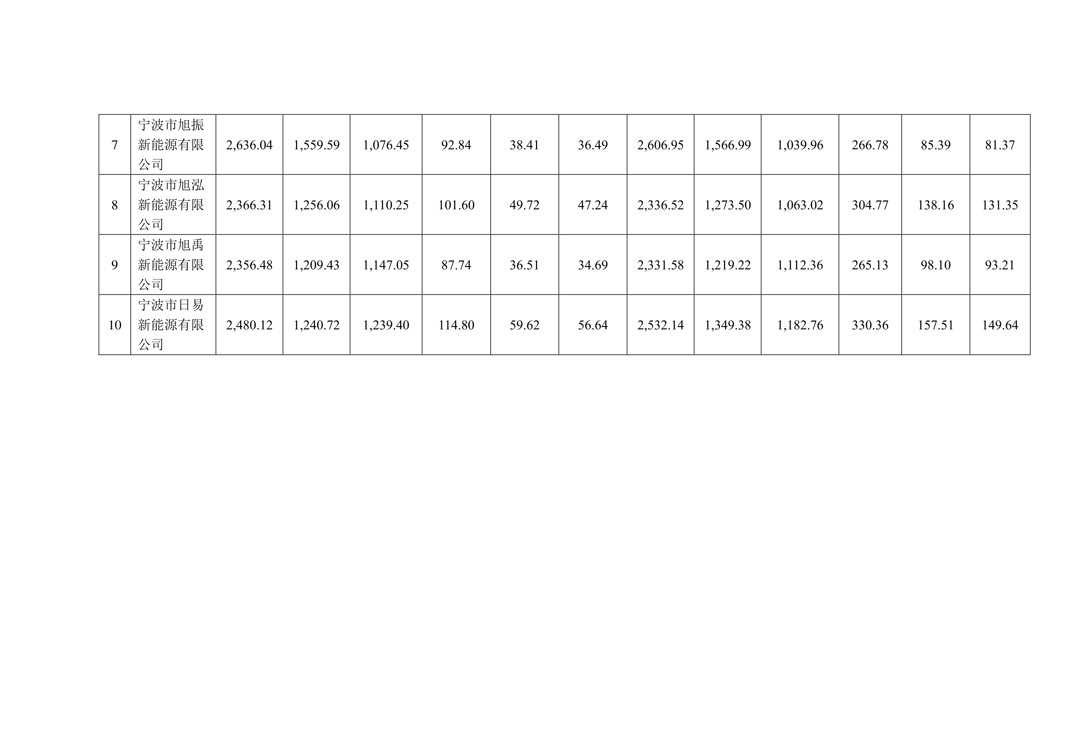 锦浪科技：拟发行167,658.38万元可转债