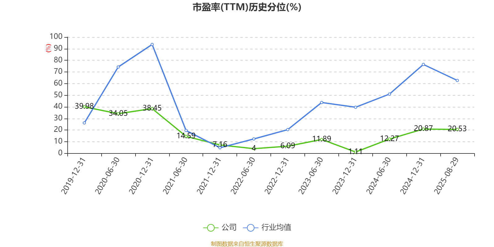 楚天高速：关于2025年度第二期超短期融资券发行情况的公告