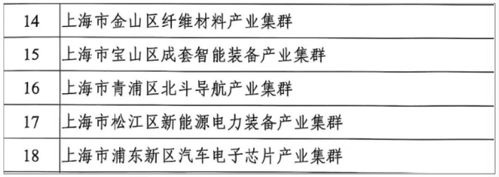 “3F”创新产品持续涌现 上海浦东打造世界级生物医药产业集群