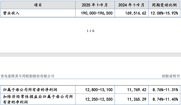 泰凯英今日申购