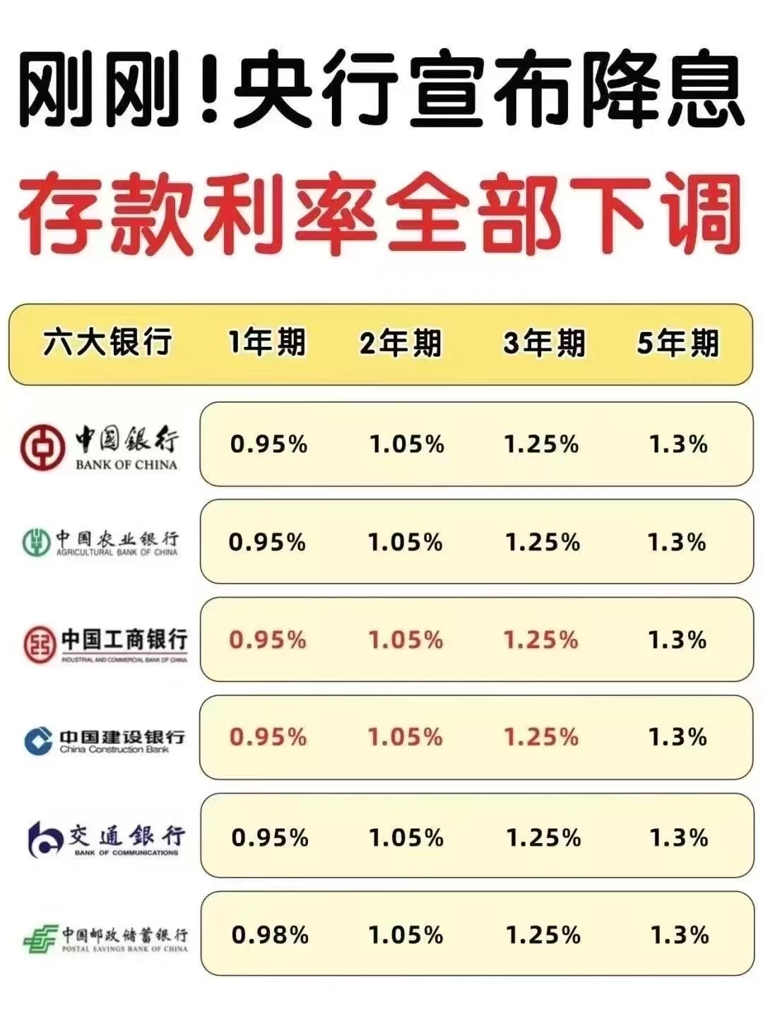 债市早参10月15日|央行今天开展6000亿元买断式逆回购操作；9月债市现券收益率创今年次高