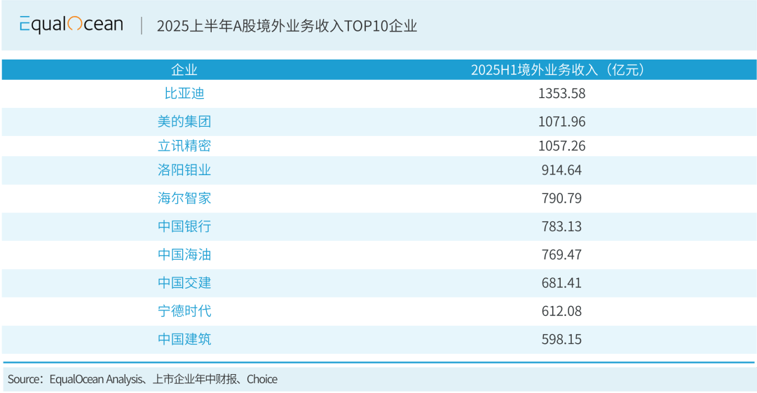 A股“五好生” 比亚迪、阳光电源、迈瑞医疗等156家公司的持续增长样本观察｜寻找“受尊敬”企业系列报道