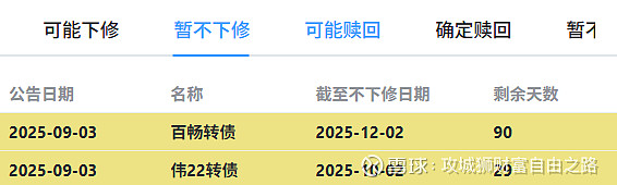 1%！近19个月首次！
