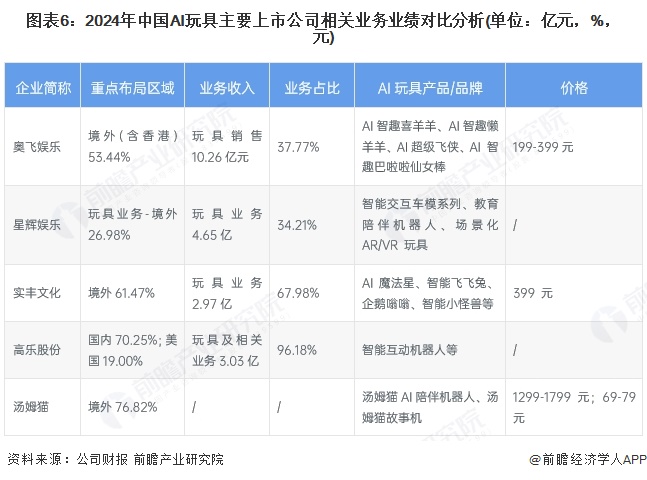 博彦科技、美锦能源等成立新公司 含AI业务