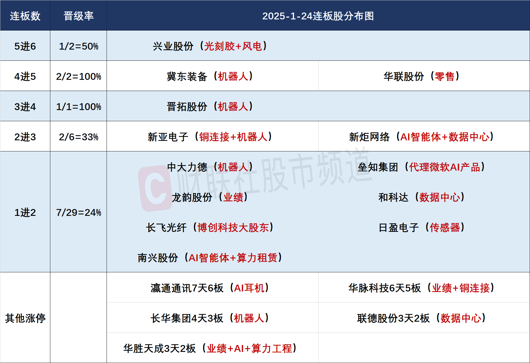 收评：沪指缩量涨1.22%，汽车、医药等板块拉升，充电桩概念等活跃