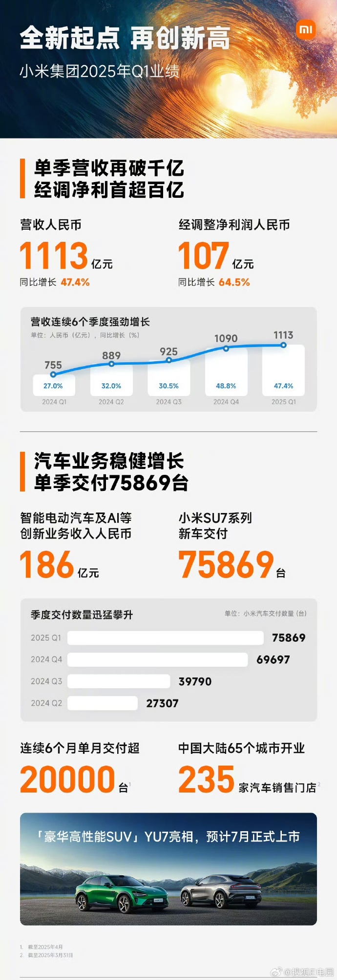 小米集团-W(01810.HK)连续4日回购，累计回购1192.00万股