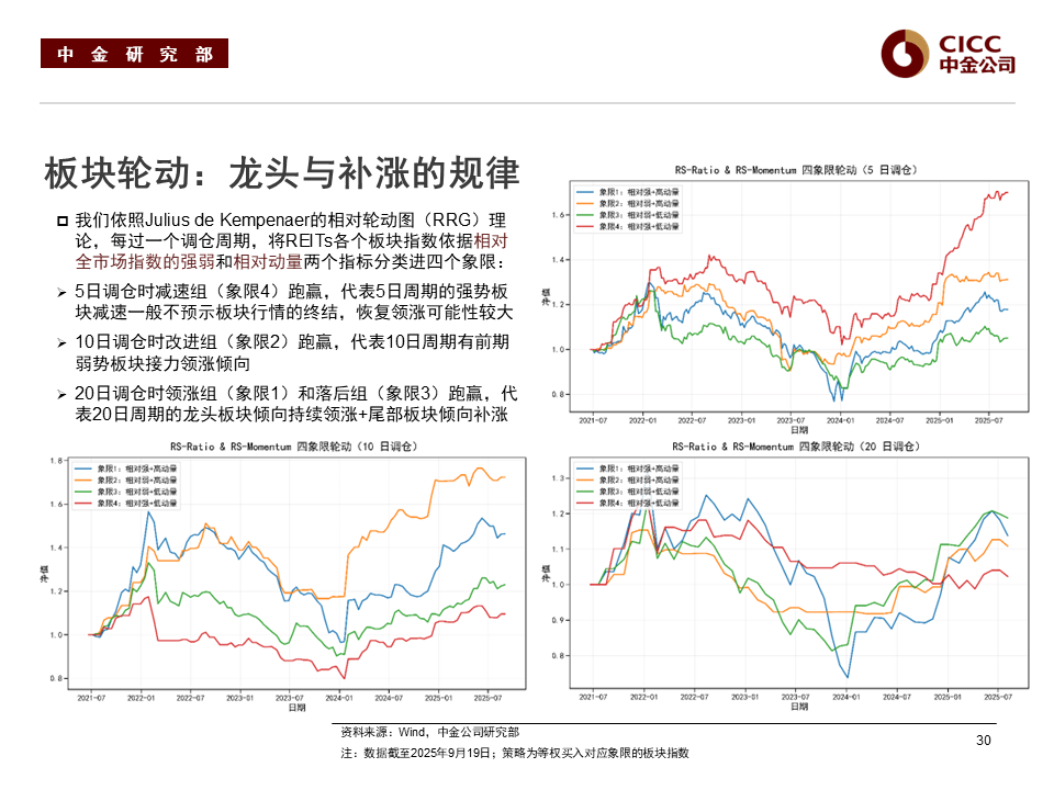 市场持续调整 REITs成交活跃度创一年多来新低 打新收益边际下滑 | 公募REITs面面观