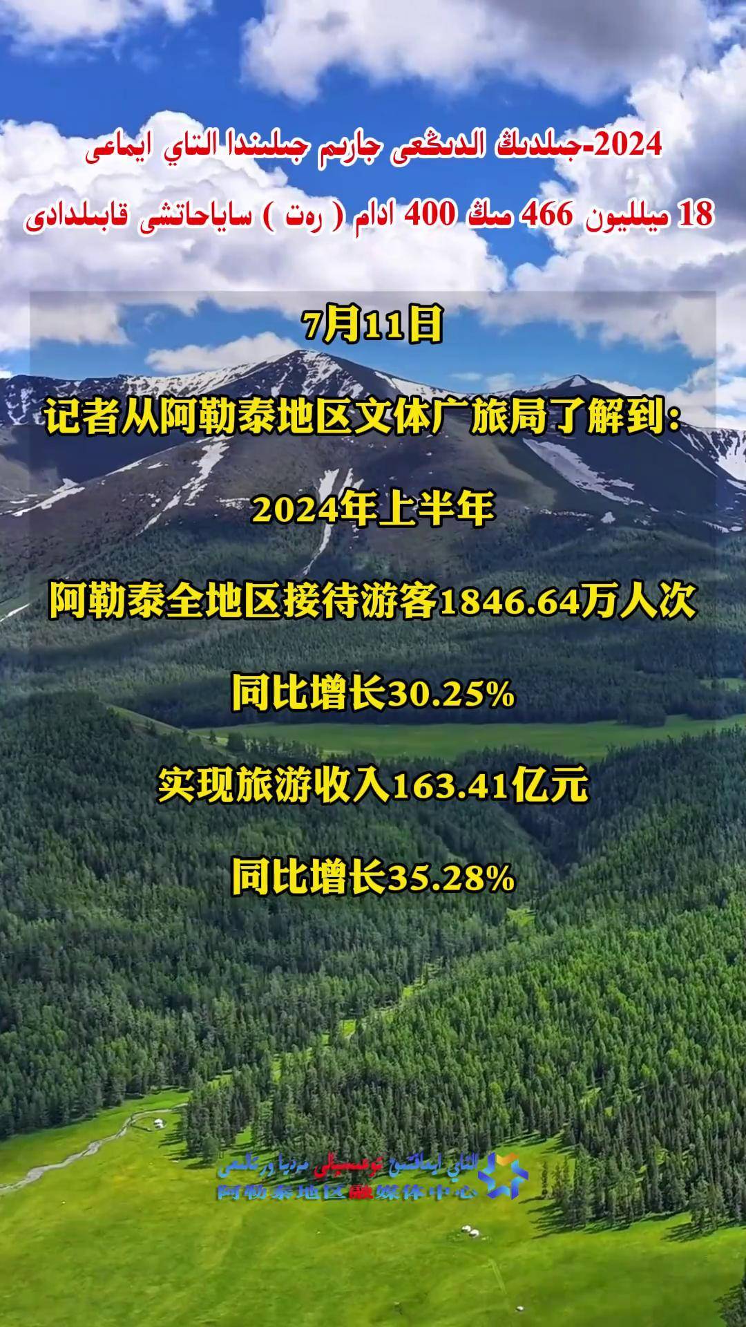 1-8月阿塞拜疆社会消费品零售总额增长5%