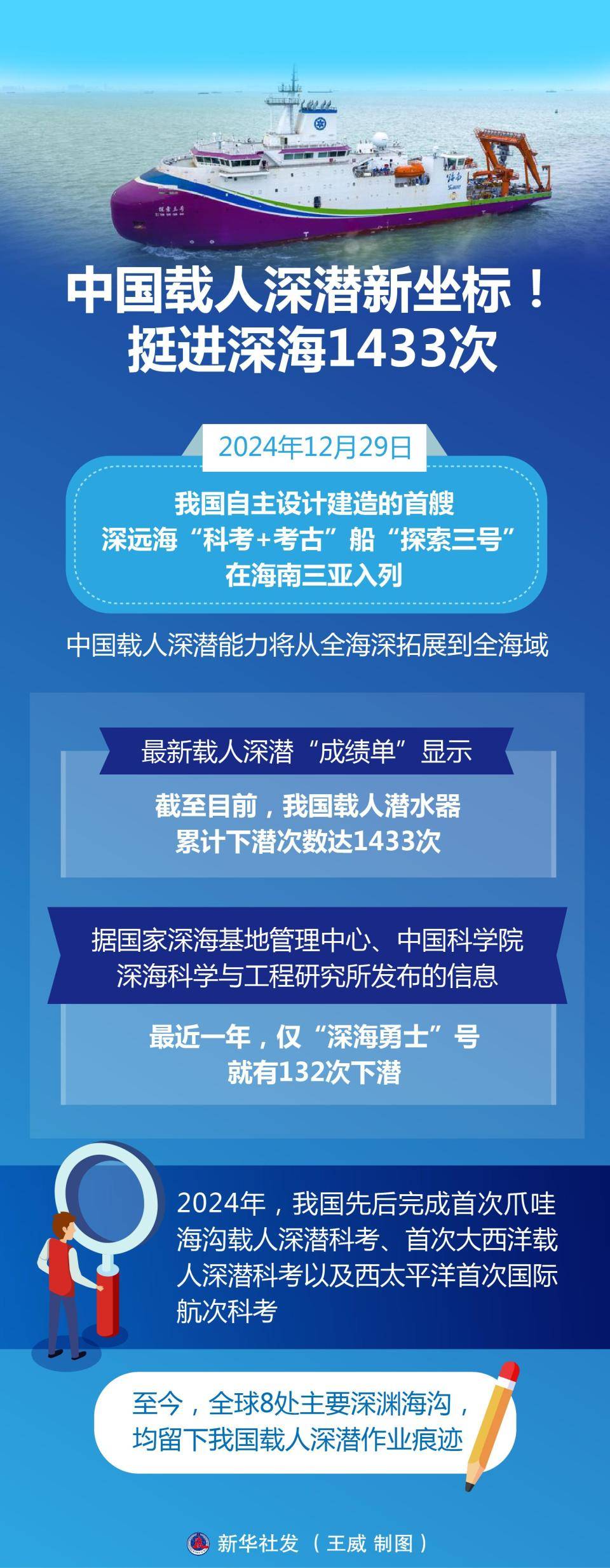 我国深海中微子探测关键技术领域实现重大突破