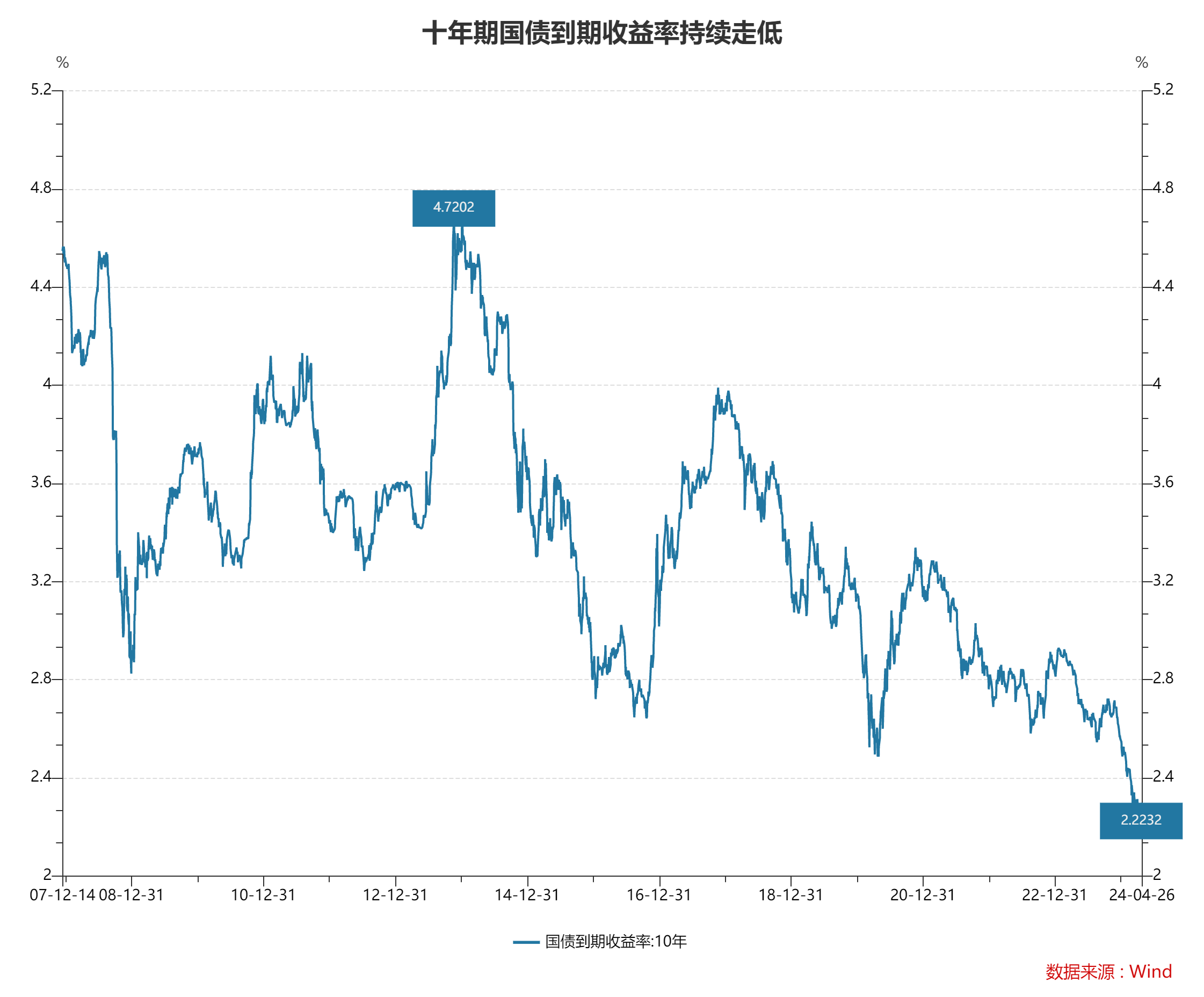 国债期货开盘全线上涨，30年期主力合约涨0.16%