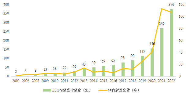 证监会毕晓颖：适时丰富可持续发展报告编制指南 做好明年强制披露后的政策评估
