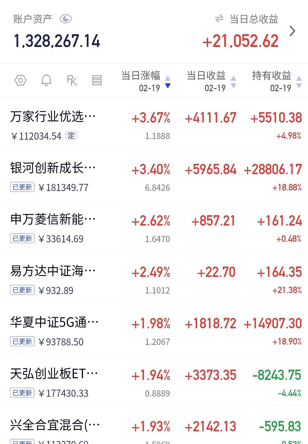 欧股开盘涨跌不一 欧洲斯托克50指数涨0.14%