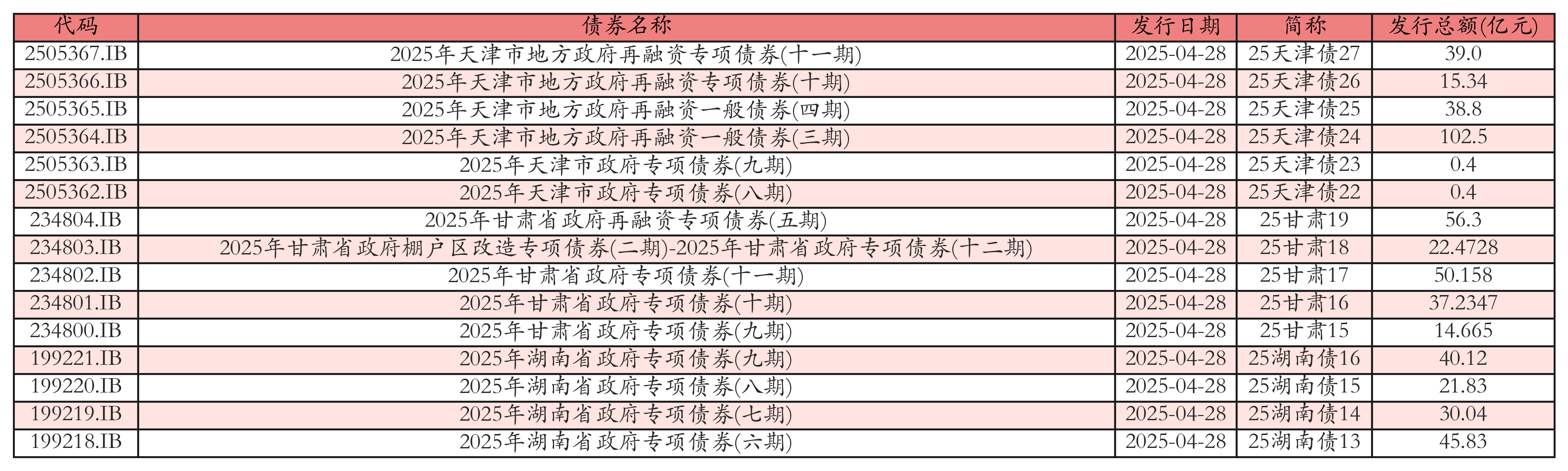 债市日报：10月16日